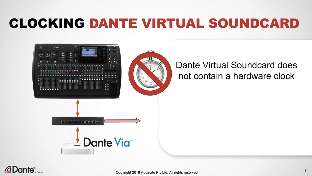 dante virtual soundcard pcie