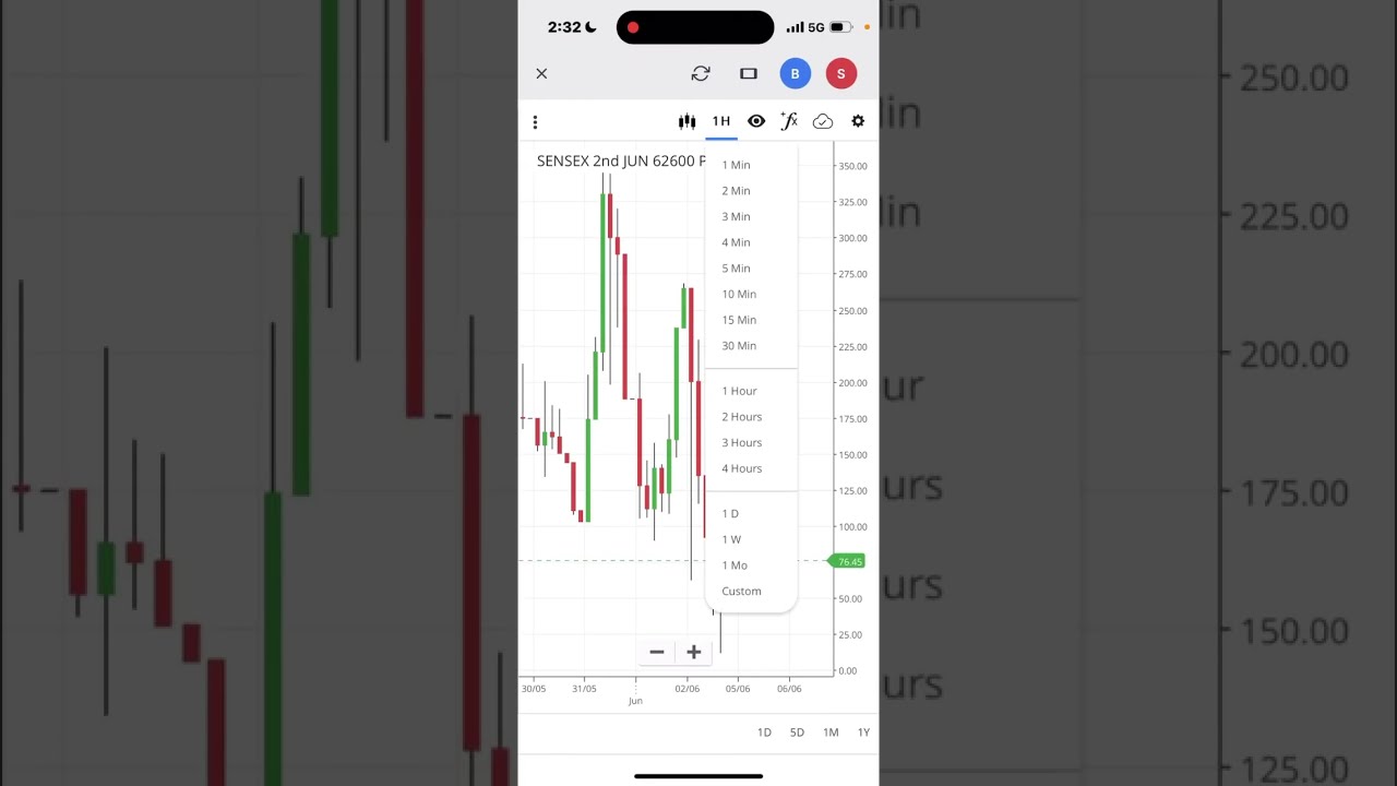 Sensex expiry live hero zero loss recovery trade | 1Lakh+ profit in 10 minutes- By TradeLikeBerlin
