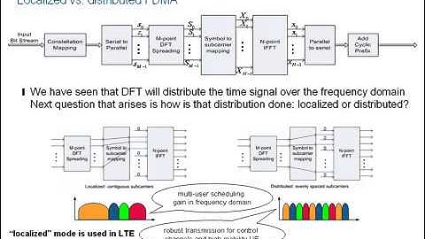 Rohde & Schwarz LTE Basics Webinar   Part 04