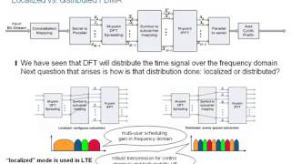 Rohde & Schwarz LTE Basics Webinar Part 04