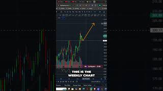 Cathie Wood's SHOCKING Amazon Stock Bet #shorts