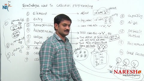 Terminology used in Collection Programming Part 3 | Core Java Tutorial | Mr. Hari Krishna
