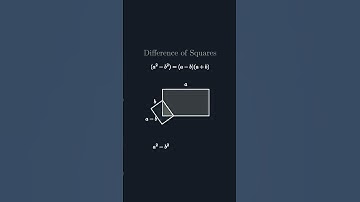 #algebraformulas #khanacademy #maths #graphicalrepresentation #gemini #ssc #chatgpt