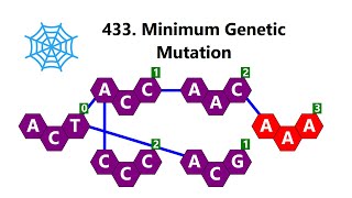 Leetcode 433 最小基因变化 Minimum Genetic Mutation 卡坦刷题