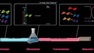 Light absorption | Wikipedia audio article