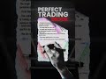 Trading Code #rjktradex #traders #profitabletrading