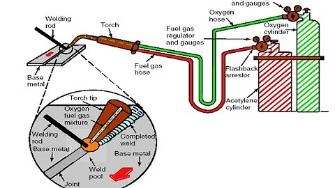 Gas welding or oxy acetylene welding explained how to do coper welding