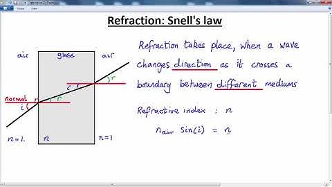 GCSE PHYSICS  -  WAVES LIGHT - LESSON 5  -    refraction   snell