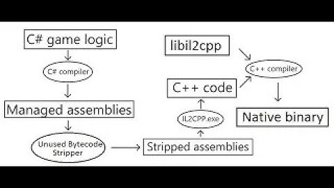 ida pro il2cpp Base offset fine  internal panel make main offset ida pro