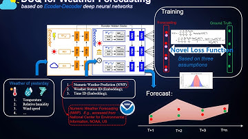 Deep Uncertainty Quantification: A Machine Learning Approach for Weather Forecasting