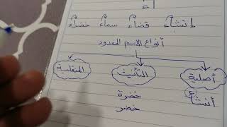 الاسم الممدود الصنف اللغوي صف ثاني متوسط مادة لغتي الخالدة سمعها