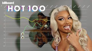 Megan Thee Stallion - Billboard Hot 100 Chart History (2019-2024)