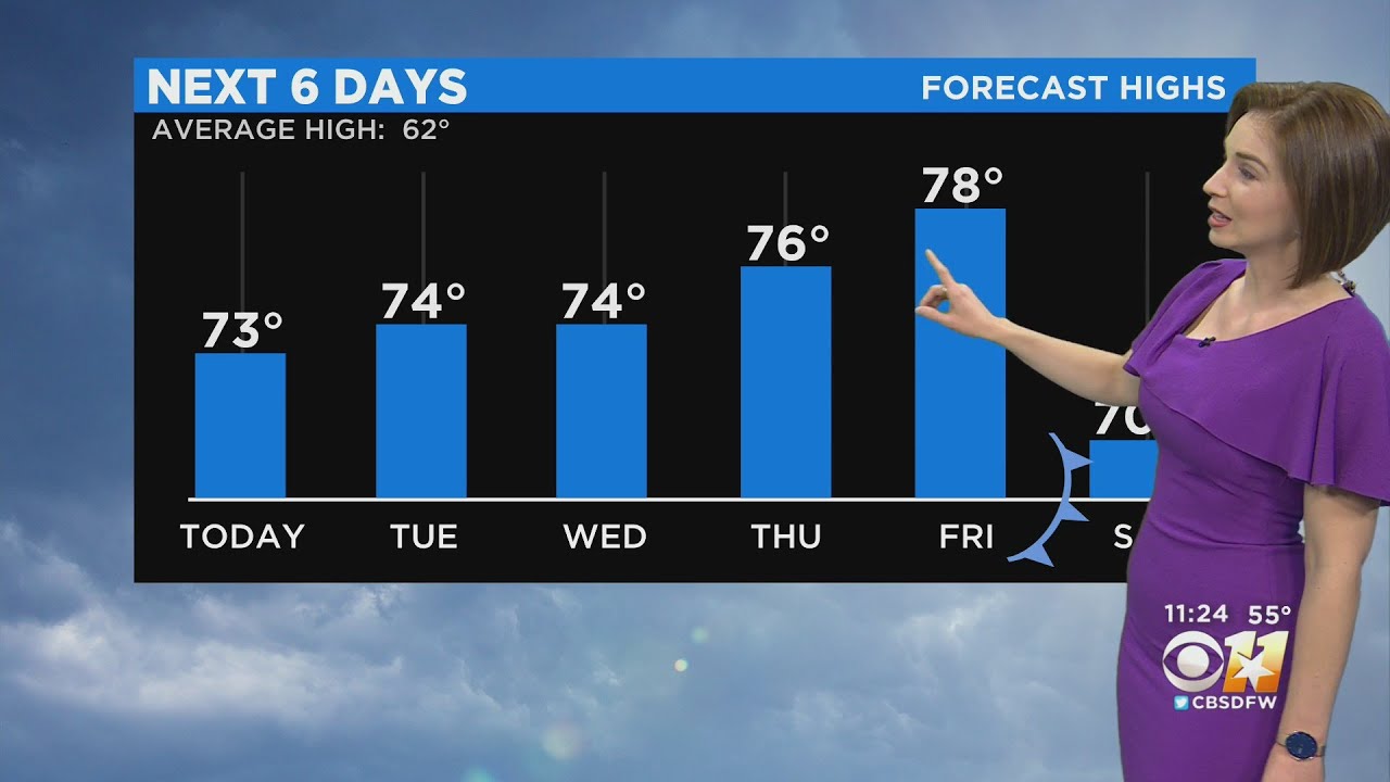 Warm And Mostly Dry Week - YouTube