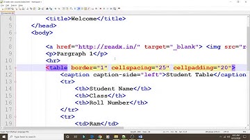 Day 3: Full Stack Web Development Course By ReadX India