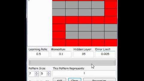 Pattern Recognition using Artificial Neural Network