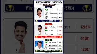 Tiruttani Assembly Constituency Election Result 💯🏆✅ Tamilnadu Assembly Election Result 🫡🏆✅