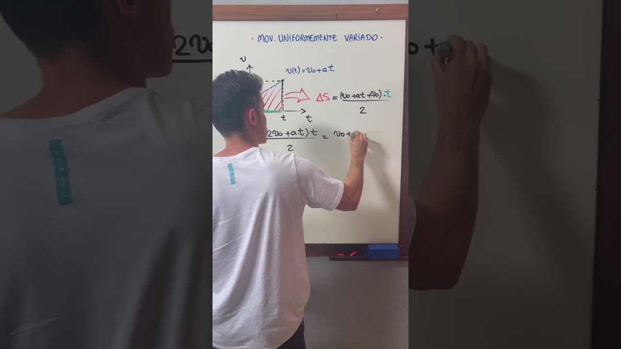 Função Horária da Posição (vem com sorvetão que é ban na hora!)