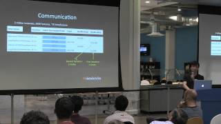 SF Scala & SF Bay Area Machine Learning, Joseph Bradley: Decision Trees on Spark