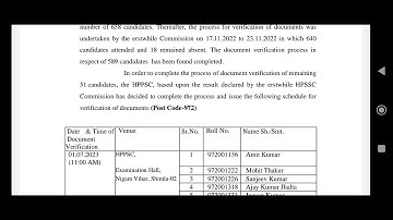 Urgent notice- Now hppsc Conducted document verification process of sub-station Attendent-972 again
