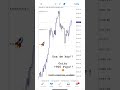 XAUUSD operativa corriendo #elliottwave #trading #trader #xauusd #gold #oro #livetrading #tiktok