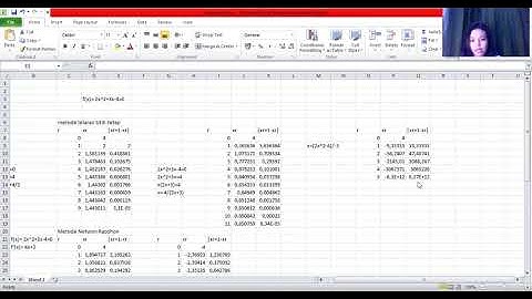 Metode Lelaran Titik Tetap dan Metode Newton Raphson