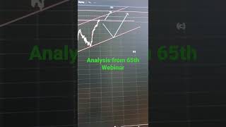 #Nifty hits the target #elliottwave #trading #marketforecast