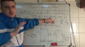 Magnetic circuits 2 Magnetic equivalent circuit [Electric Machinery]