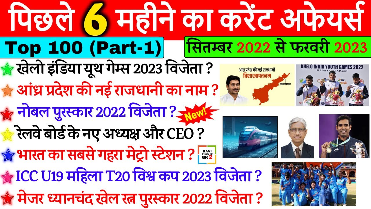 Last 6 Month Current Affairs 2023 (Top 100) | Pichle 6 Mahine ka ...