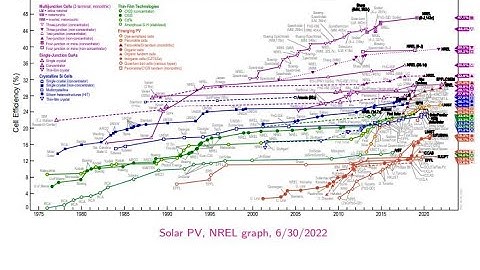 Lecture 14: Cities and Renewable Energy, part 2: Solar
