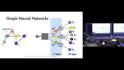 [CMU 10-707 Introduction to Deep Learning] Lecture 12. Introduction to Graph Neural Network