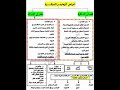 تلخيص الزهايمر عربي توجيهي 