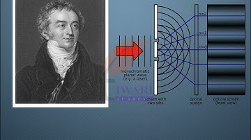 Wave Optics - Introduction