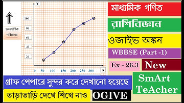 Class X Mathematics (STATISTICS) | রাশিবিজ্ঞান  | ওজাইভ (Part – 1) | OGIVE Solved by Smart Teacher