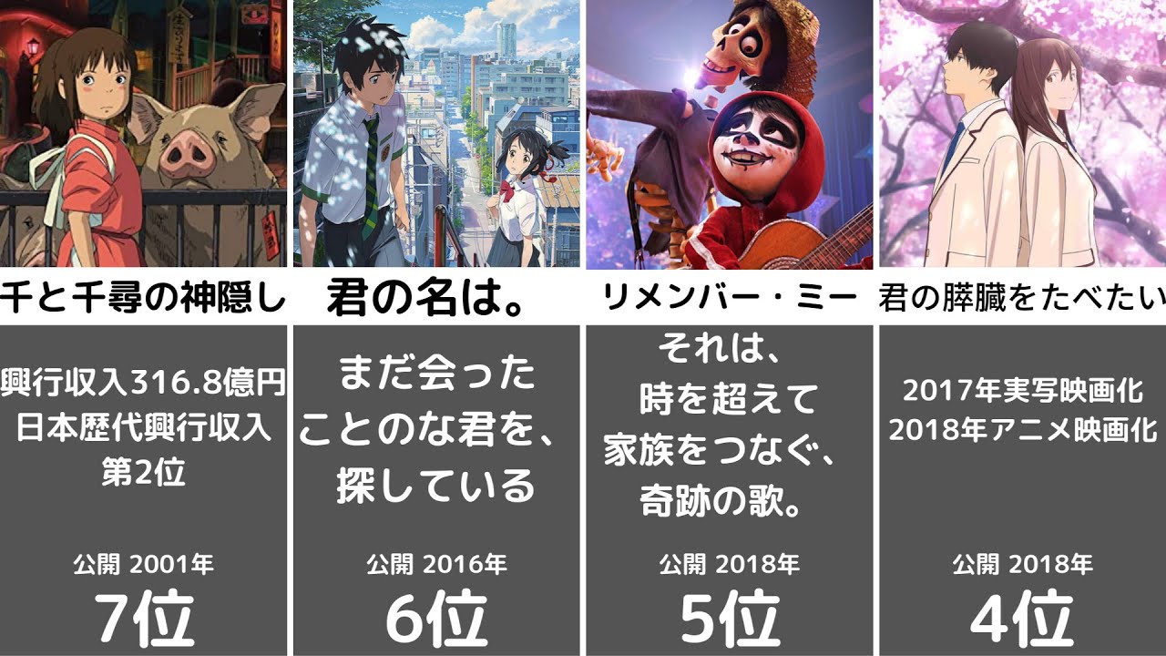 Download アニメ ガチで泣ける単発アニメ映画ランキングtop30 ランキング In Mp4 And 3gp Codedwap