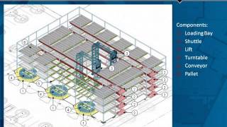 GPC Webinar: Automated Parking Garages