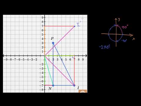 ფიგურების კუთხით მობრუნება