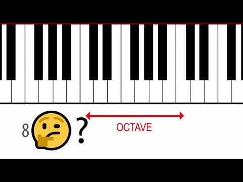 What Is an Octave? | Simple Explanation for Beginners