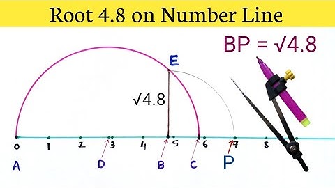 Represent Root 4.8 on Number Line | Locate Root 4.8 on Number Line | Root 4.8 on Number Line