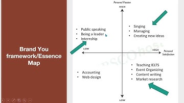Assignment 3: Brand You Networking Video