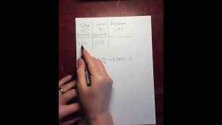 AS Physics uncertainties - Quoting calculated values to the correct number of significant figures