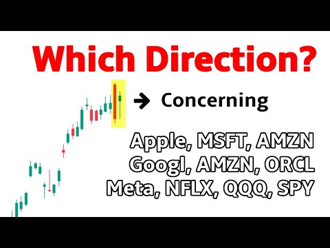 Apple Stock Analysis With Microsoft, Meta, Amazon, Netflix, Oracle, Google, QQQ, SPY