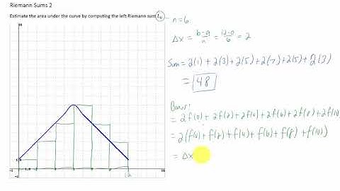 Estimate the area under the curve by computing the left Riemann sum L_6