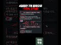 월급 외 인센티브 만드는 방법.