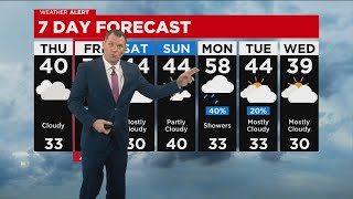 Chicago First Alert Weather: Winter Storm Watch in effect