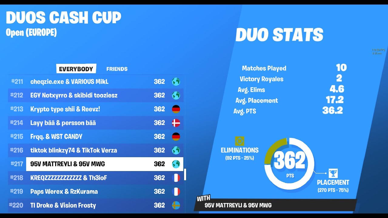 HOW WE ALMOST QUALIFIED FOR THE DUO CASH CUP FINALS! 🏆 - YouTube