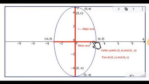 INTRODUCTION TO ELLIPSE AS ONE OF THE FOUR CONIC SECTIONS