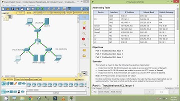 4.4.2.9 Packet Tracer - Troubleshooting IPv4 ACLs