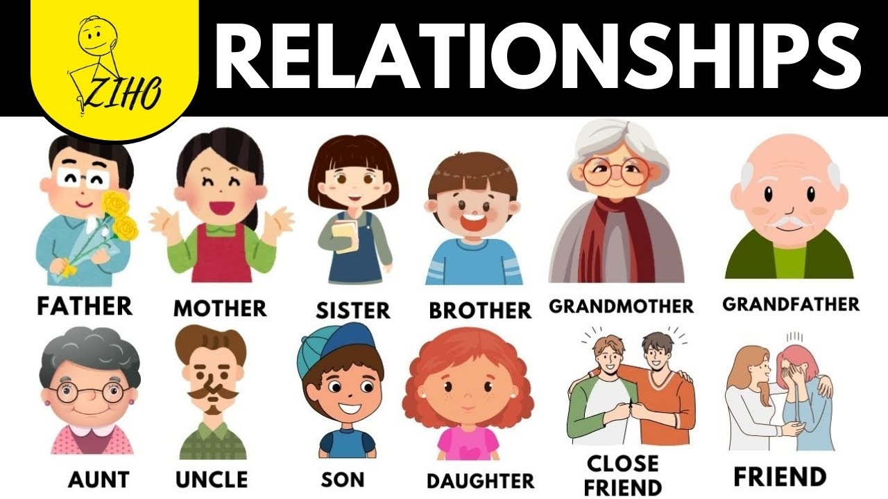 Relations In English family and relationships vocabulary | Learn English | English For ...