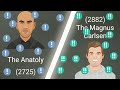 THE CARLSEN VS THE ANATOLY | LEGENDARY CHESS SHOWDOWN 🧠👑⚔️