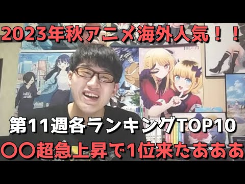 【2023年秋アニメ第11週】「海外人気」各ランキングTOP10【Anime Trending、Anime Corner、Animetrics】(ネタバレなし)【〇〇超急上昇で1位来たあああ】